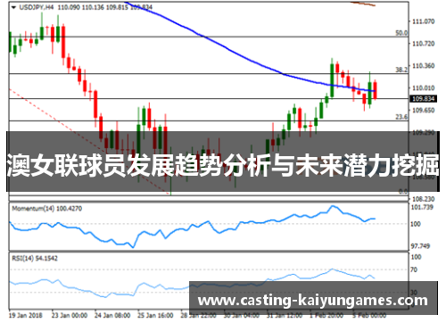 澳女联球员发展趋势分析与未来潜力挖掘