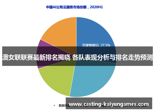 澳女联联赛最新排名揭晓 各队表现分析与排名走势预测