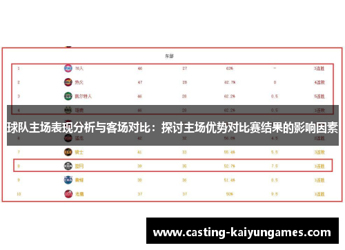 球队主场表现分析与客场对比：探讨主场优势对比赛结果的影响因素