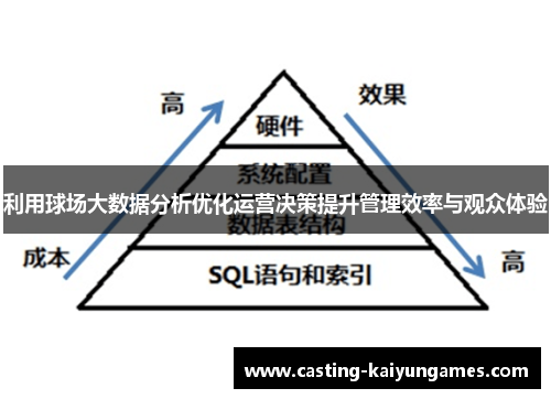 利用球场大数据分析优化运营决策提升管理效率与观众体验