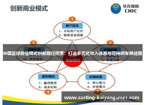 中国篮球商业模式创新路径探索：打造多元化收入体系与可持续发展战略