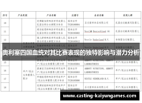 奥利塞四国血统对其比赛表现的独特影响与潜力分析