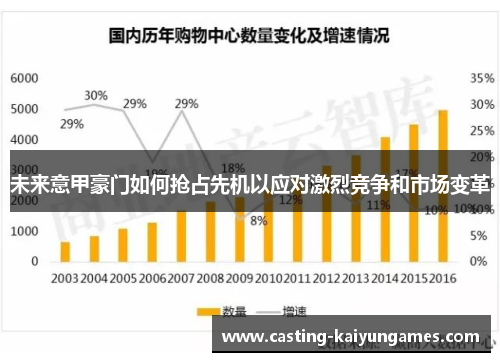 未来意甲豪门如何抢占先机以应对激烈竞争和市场变革