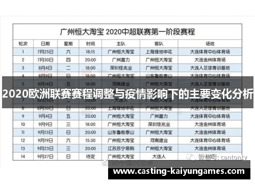 2020欧洲联赛赛程调整与疫情影响下的主要变化分析