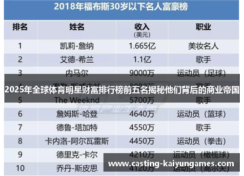 2025年全球体育明星财富排行榜前五名揭秘他们背后的商业帝国