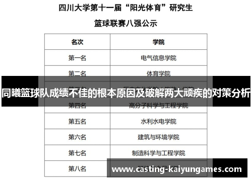 同曦篮球队成绩不佳的根本原因及破解两大顽疾的对策分析