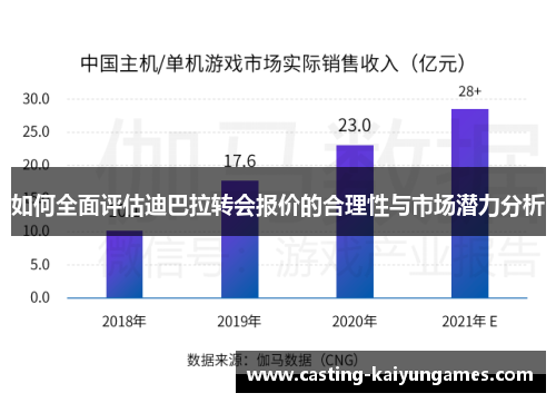 如何全面评估迪巴拉转会报价的合理性与市场潜力分析