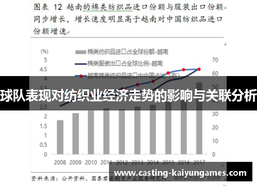 球队表现对纺织业经济走势的影响与关联分析