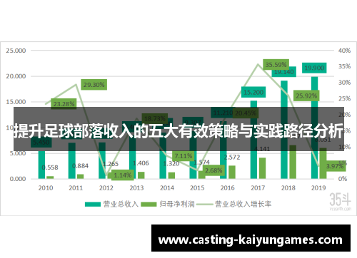 提升足球部落收入的五大有效策略与实践路径分析 提升足球部落收入的五大有效策略与实践路径分析