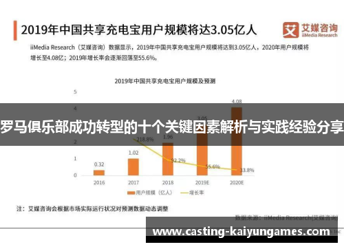 罗马俱乐部成功转型的十个关键因素解析与实践经验分享