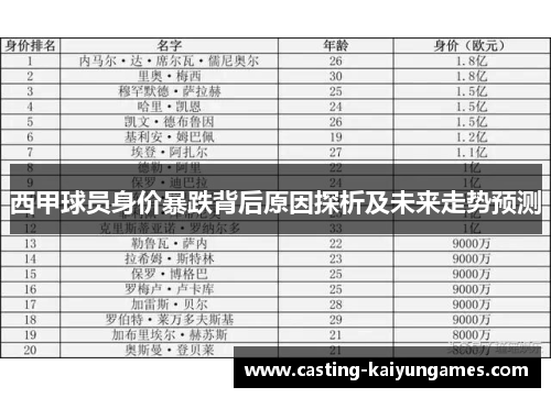 西甲球员身价暴跌背后原因探析及未来走势预测 西甲球员身价暴跌背后原因探析及未来走势预测