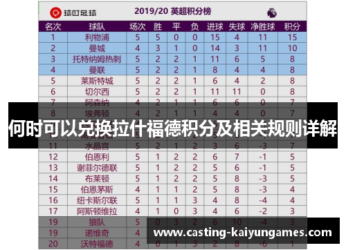 何时可以兑换拉什福德积分及相关规则详解