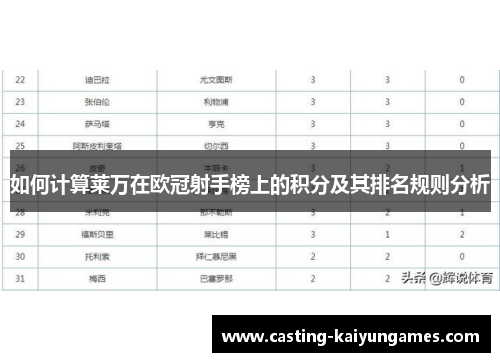 如何计算莱万在欧冠射手榜上的积分及其排名规则分析